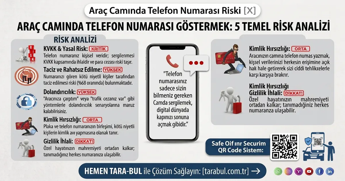 Araç camında telefon numarası 5 risk analizi - Tara Bul